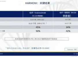 肺癌靶向治疗耐药，化疗联合奥希替尼能否起效？