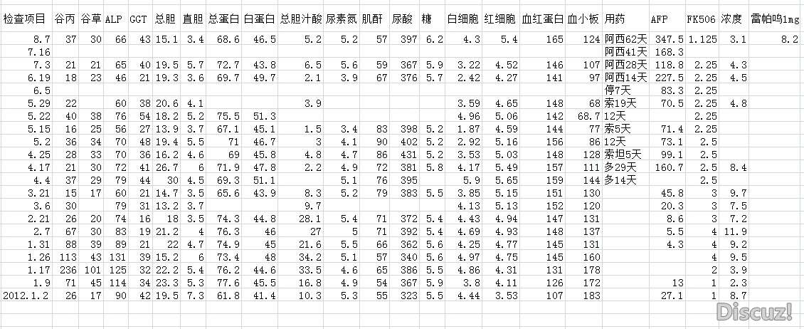 8.7检查数据.jpg