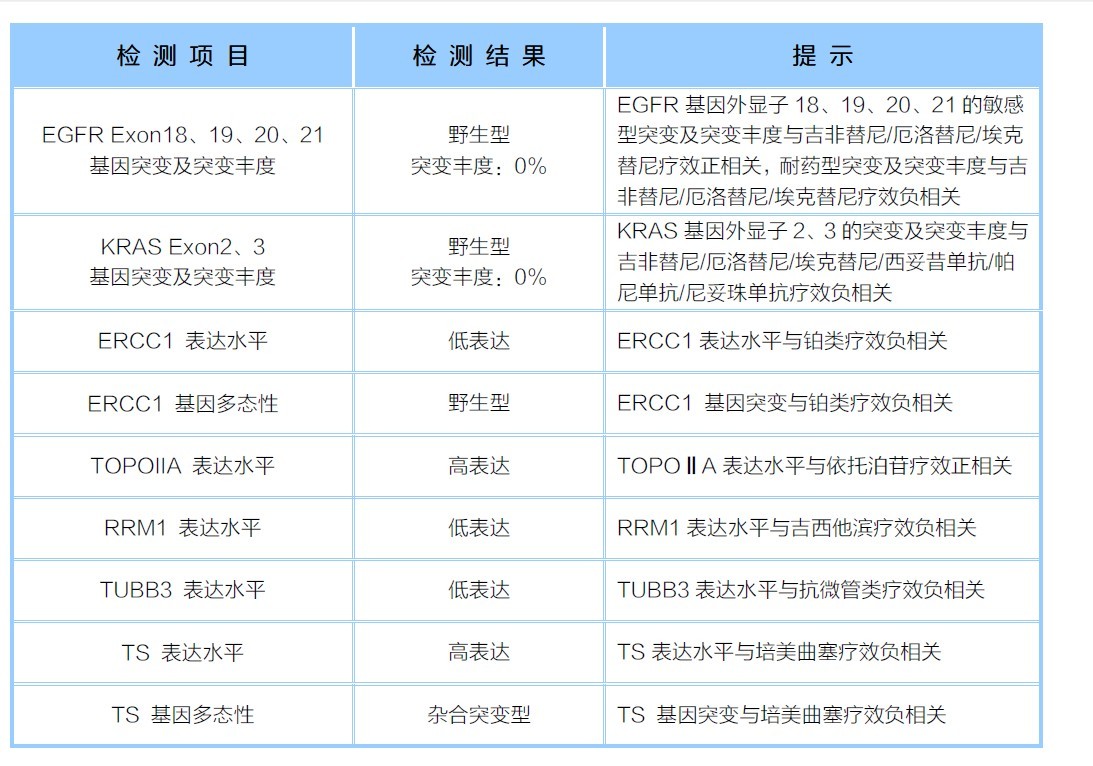 深圳华康因 价钱5950元