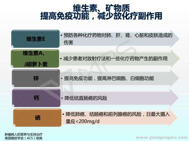 肿瘤患者该怎么吃？（下）14.jpg