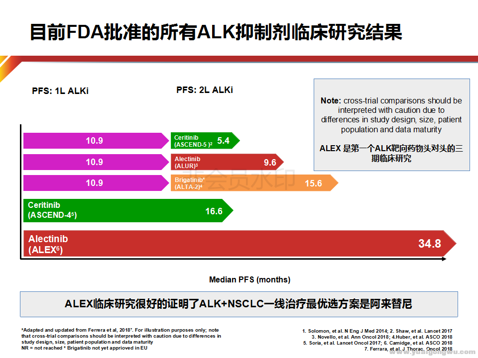 三线都有，首选三线