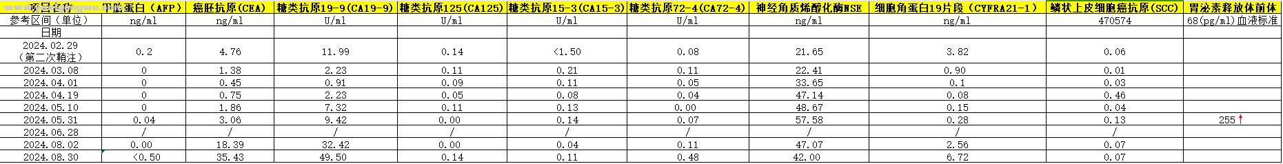 脑脊液肿标.png